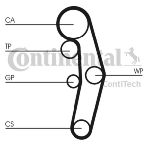 ZESTAW ROZRZĄDU VW 1,4TDI/1,9TDI