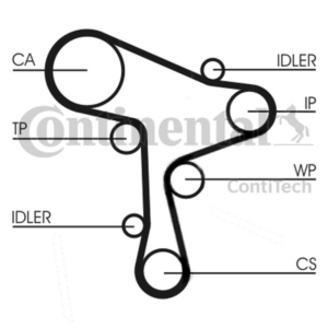 ZESTAW ROZRZĄDU VW 1,6TDI/2,0TDI AUDI/SEAT/SKODA 13-